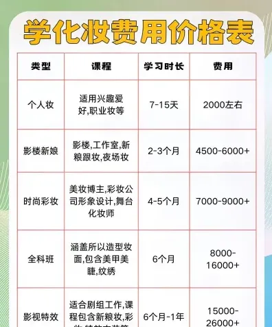 费用