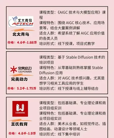 课程