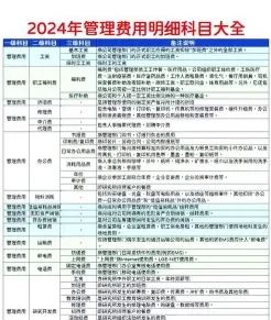 费用