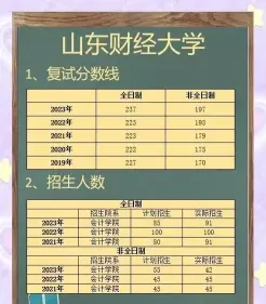 山东财经大学