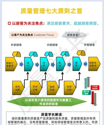 质量