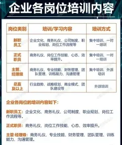 包括