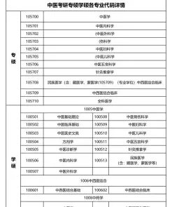 报考者