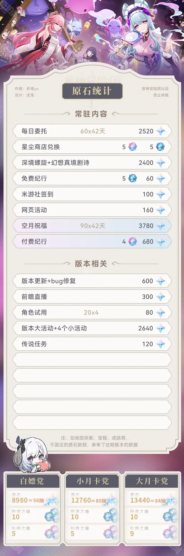 原神统计