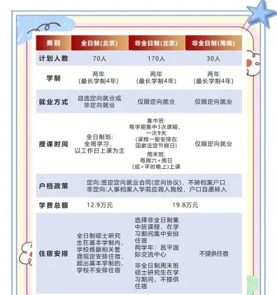 招生条件
