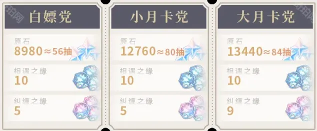 原神原石