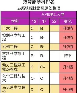 兰州理工大学