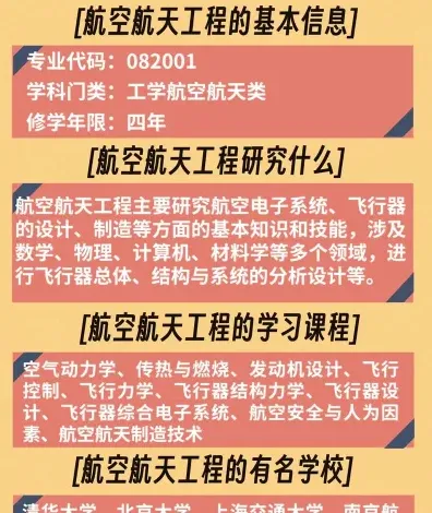 宇航