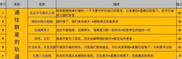 崩坏星穹铁道达成