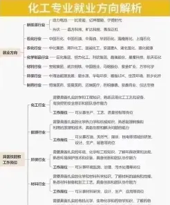 技术