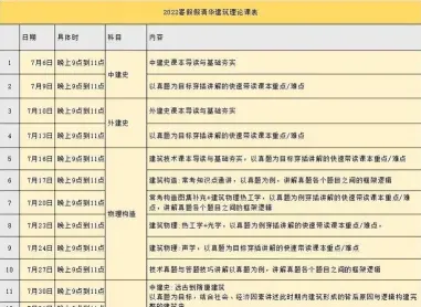 建筑学考研