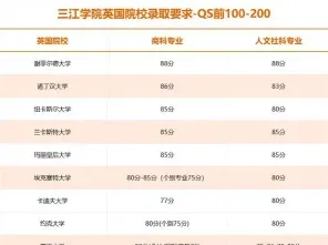 英语专业
