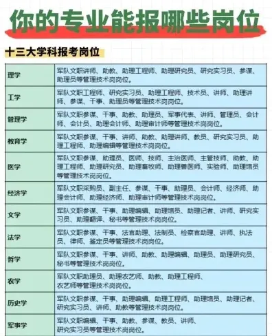 负责