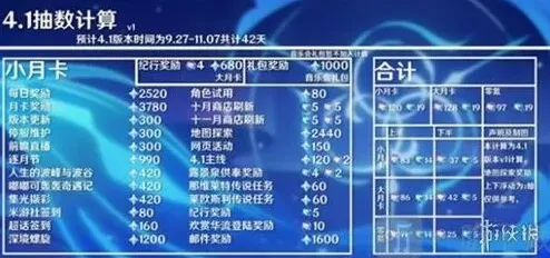 原神版本