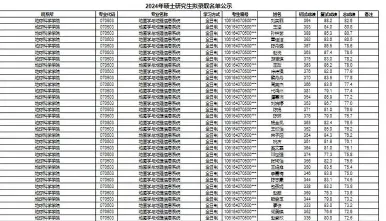 在职研究生