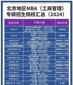 报考