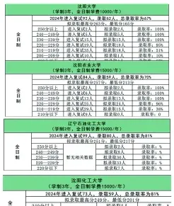 学员