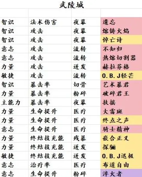 明日方舟对照表