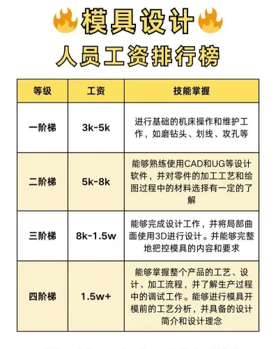 薪资