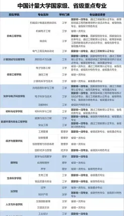 管理类专业
