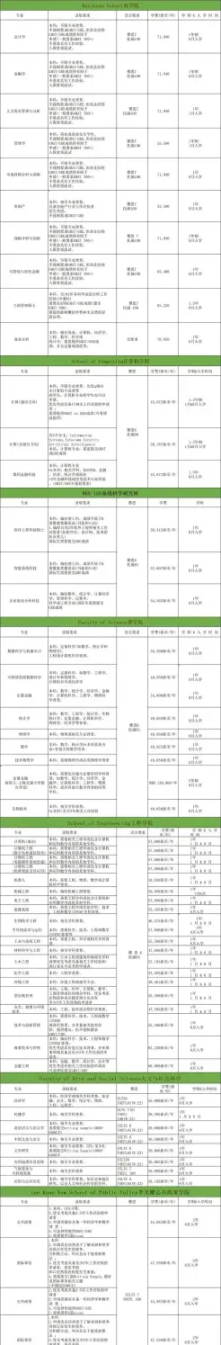 国际硕士