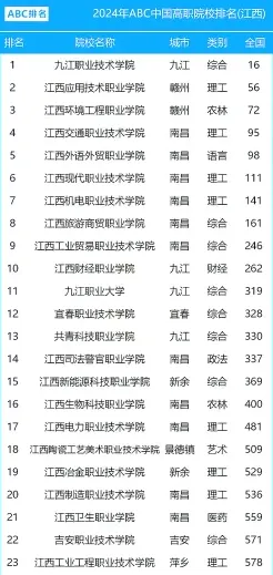 小学教育