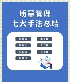 质量管理方法