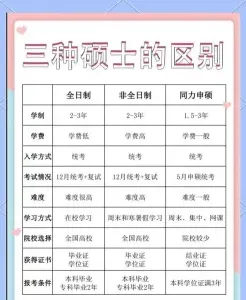 在职研究生
