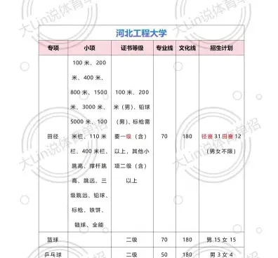 学员