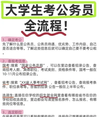 在职