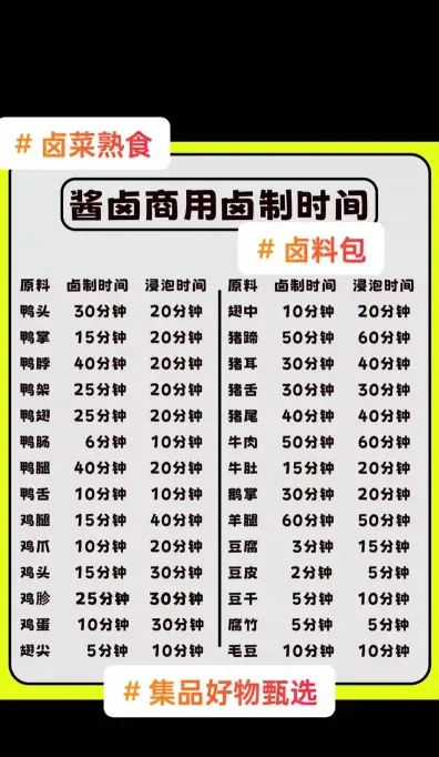 煮制