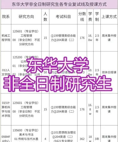 东华大学