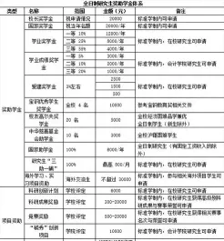 方式