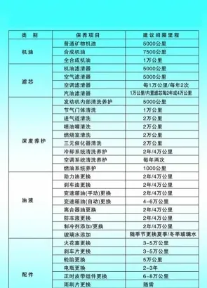 修车