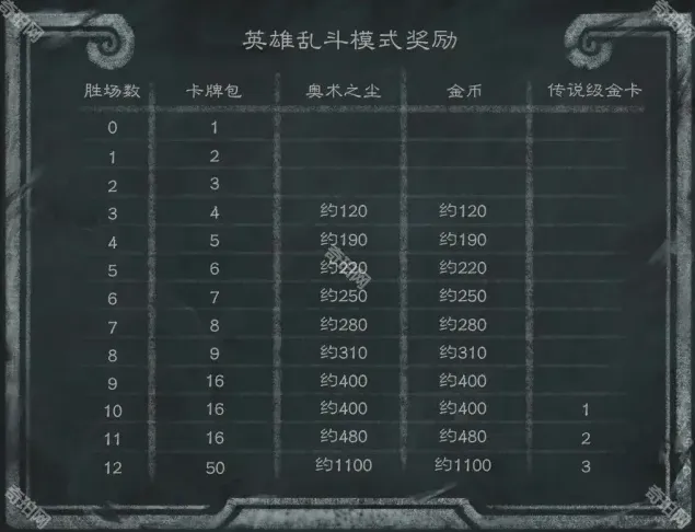炉石传说一览