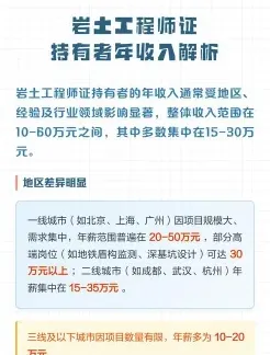 岩土工程师