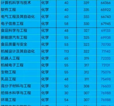 专任