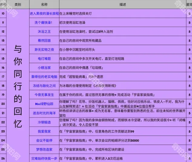 崩坏星穹铁道新增