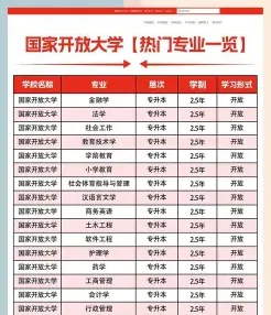专业
