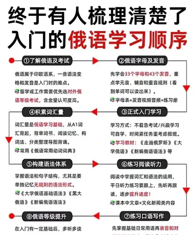 时间
