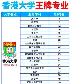 香港特别行政区政府