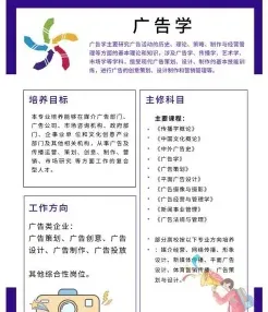 广告设计专业