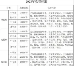 杂费