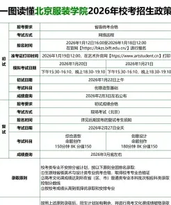 报考