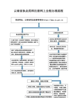 信息