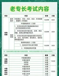 中医专长