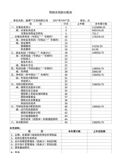 利润表