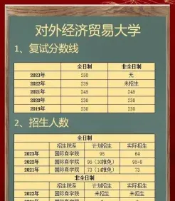 非全日制