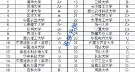 郑州大学