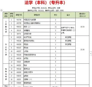申硕